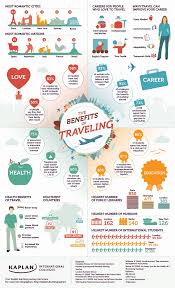 benefits of travelling with similar individuals.
